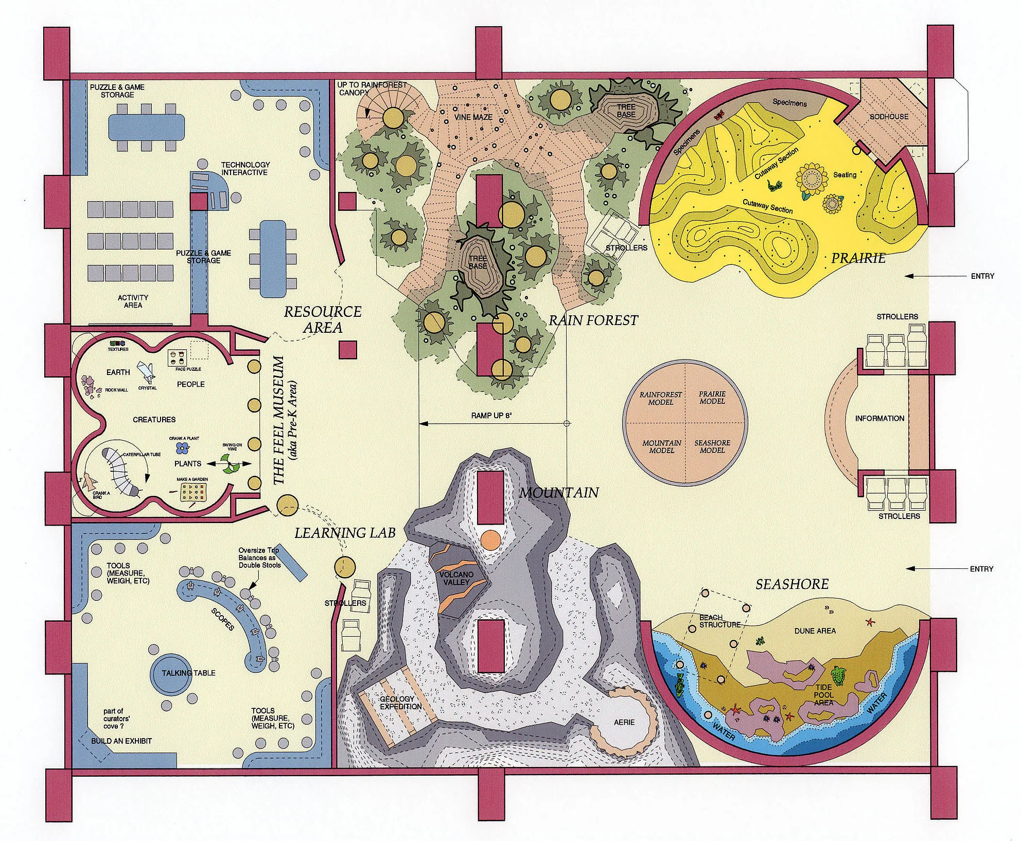 The Field Museum — JAMES BRADBERRY ARCHITECTS
